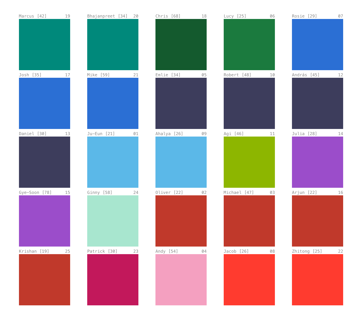 Participant Colour Grid — Observable notebook