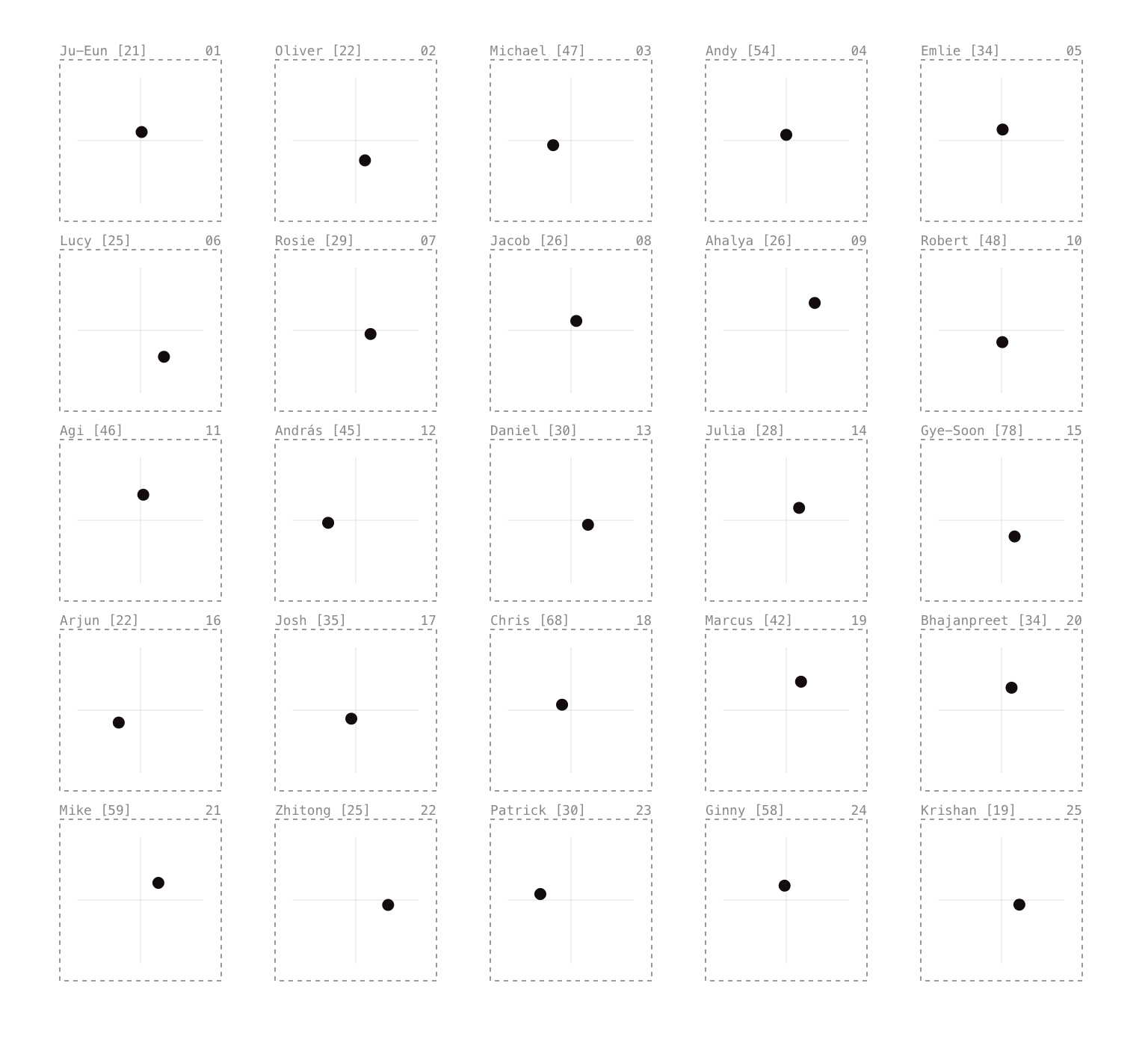 Position Within the Square — Observable notebook
