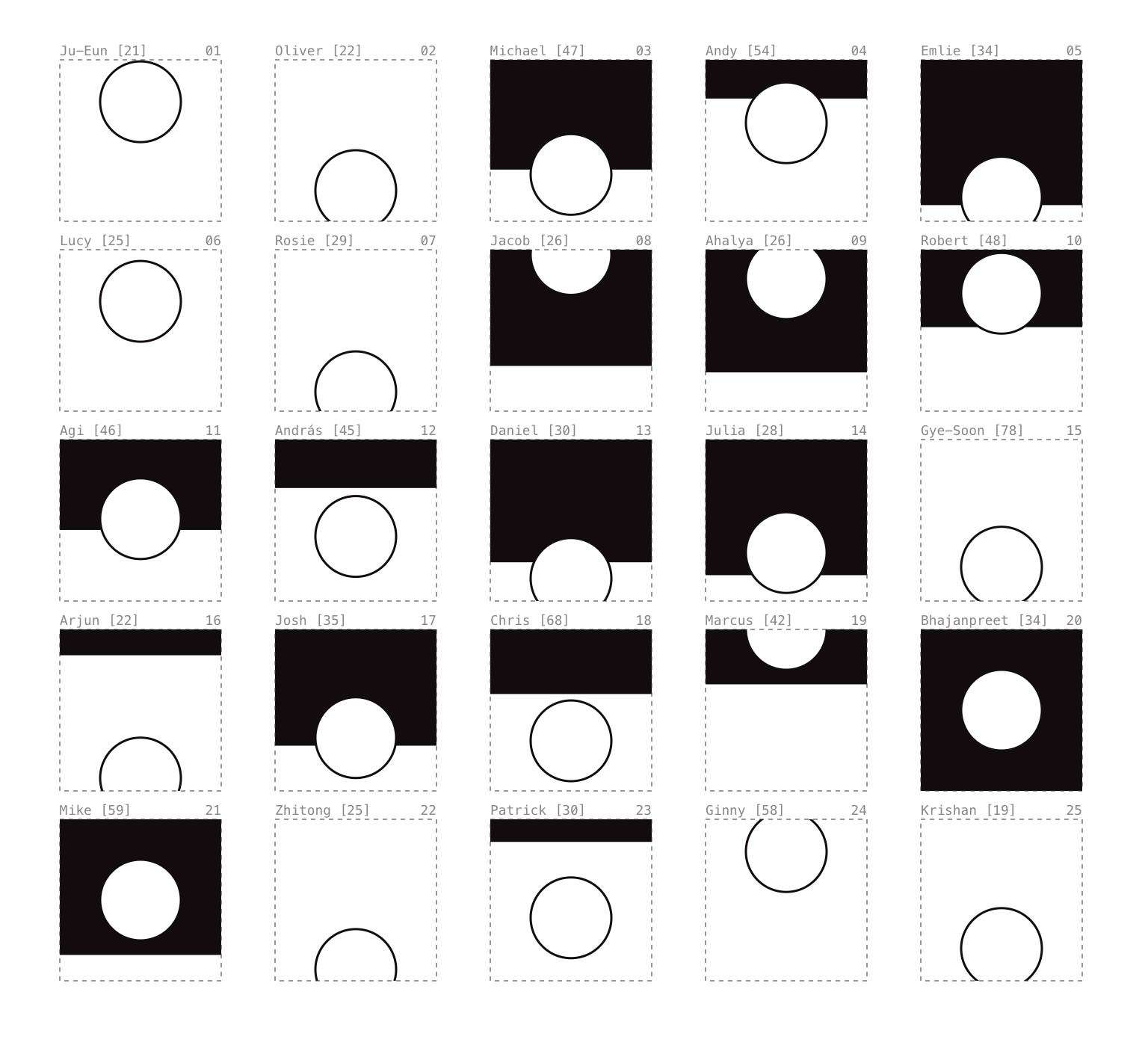 Tacit / Explicit + Paired Axis — Observable notebook