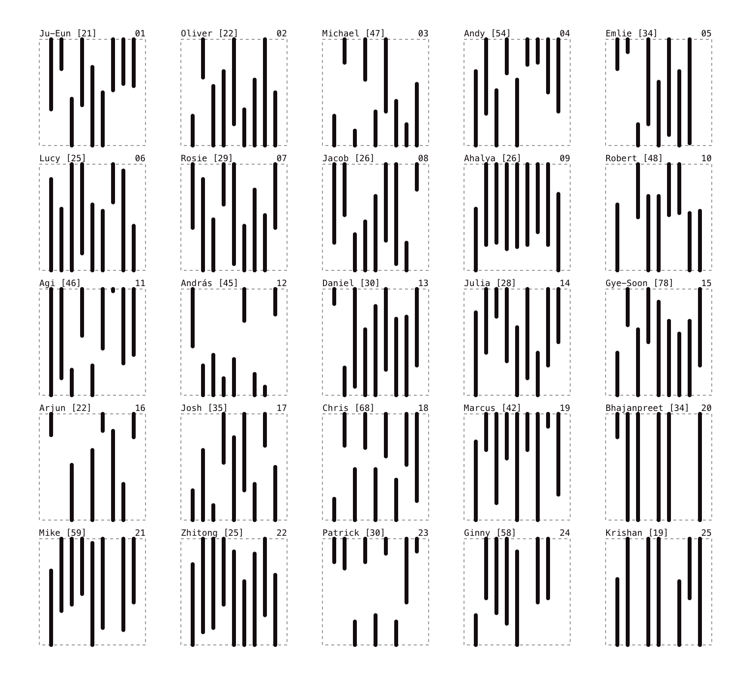 Nine Lines — Observable notebook