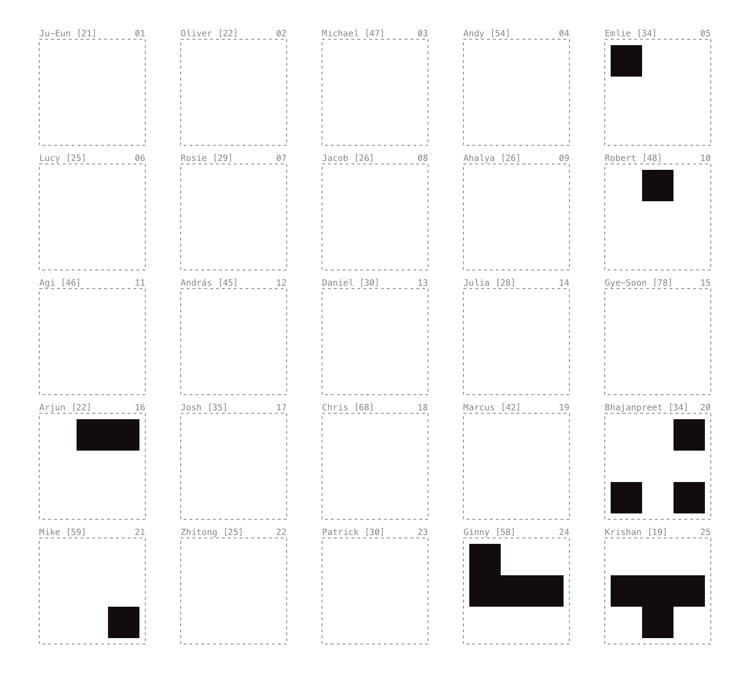 Zero Positions — Observable notebook