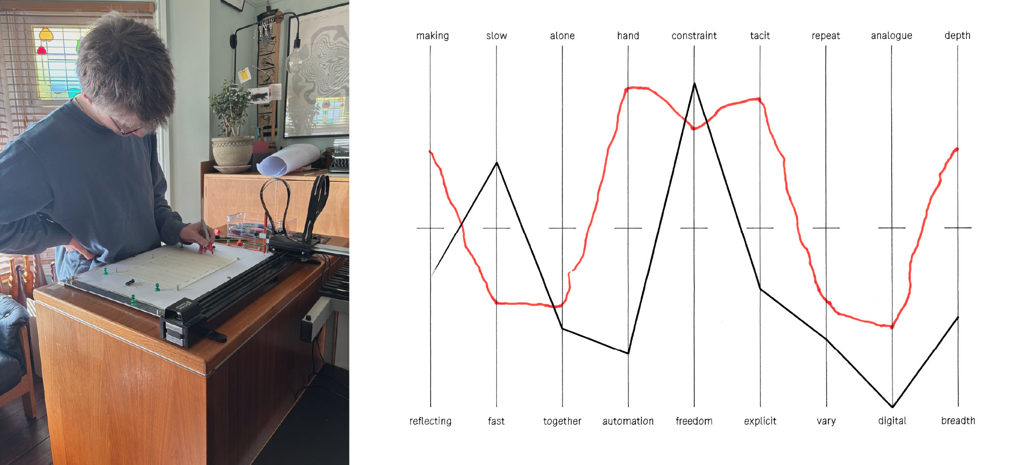 Oliver's session sheet — hand line and machine response