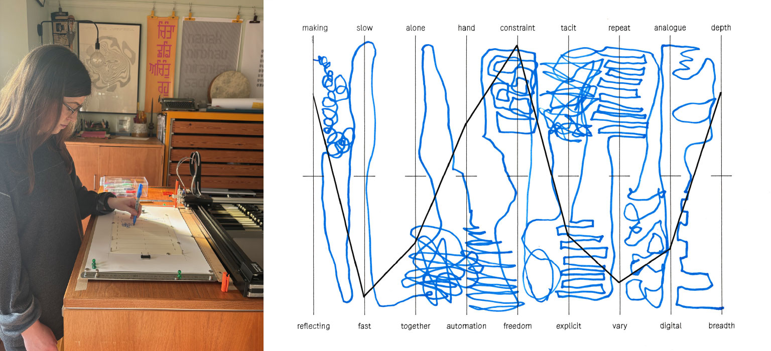 Rosie's session sheet — hand line and machine response