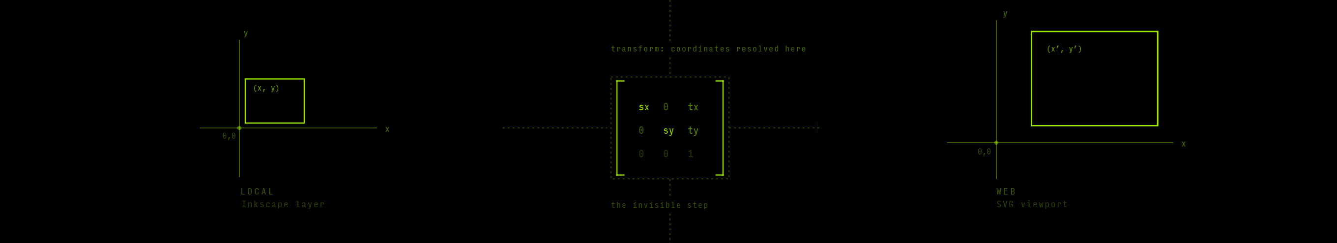 Registration confirmed — machine polyline landing exactly on the frame