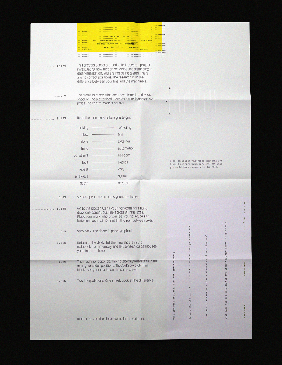 The session sheet — questions and steps